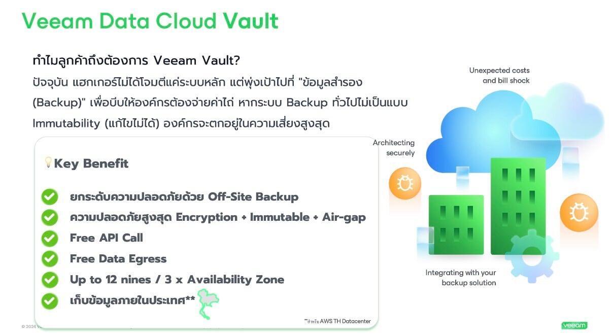 Veeam Data Cloud Vault คือคำตอบของยุค Ransomware