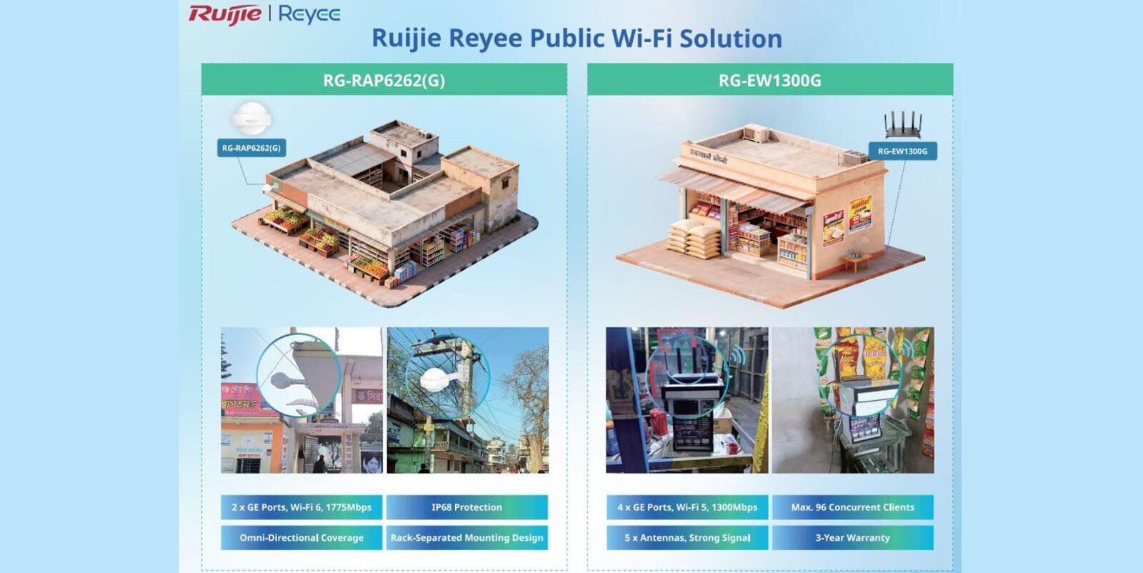 ขยายธุรกิจ Public Wi-Fi ของคุณด้วย Ruijie Reyee!